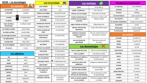 GCSE Spanish - Knowledge organiser: technology / la tecnología