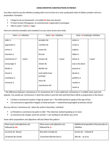 Infinitive constructions (à/de/nothing) in French