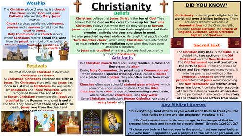 Six World religions classroom display posters