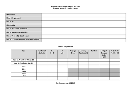 Department evaluation and department development plan templates Head of department resource