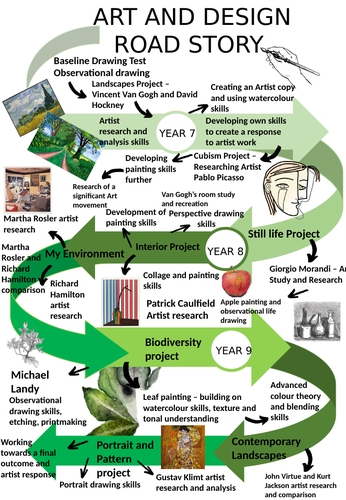 Art and Design - Learning Journeys