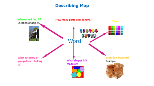 Language Describing Map