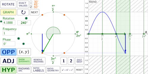 The Unit Circle & Periodic Functions (Geogebra)