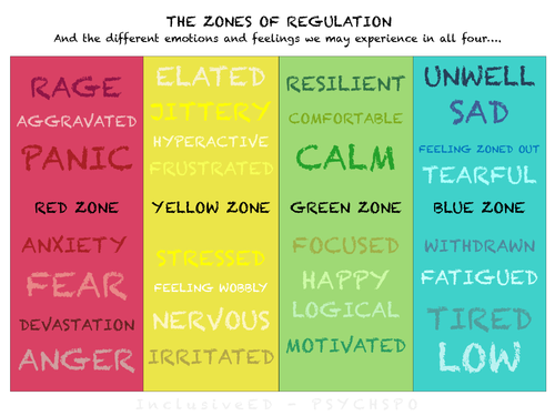 SEN Zones of regulation - Emotions poster | Teaching Resources