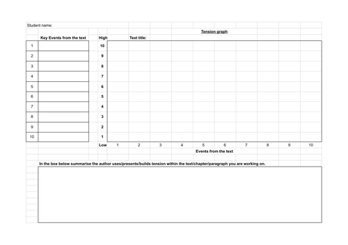 Tension graph and summary worksheet