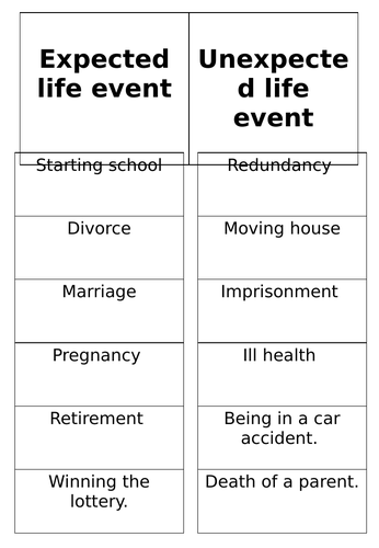 Expected/Unexpected life event card sort