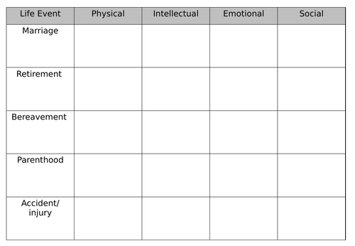 Life events PIES table