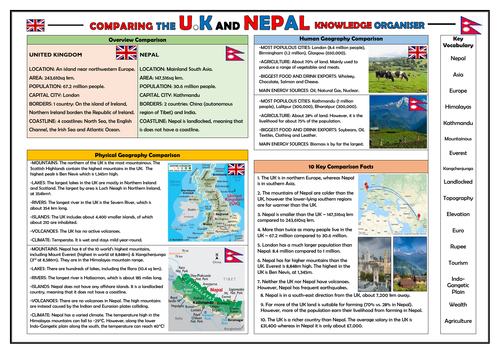 Comparison of the UK and Nepal - Geography Knowledge Organiser!