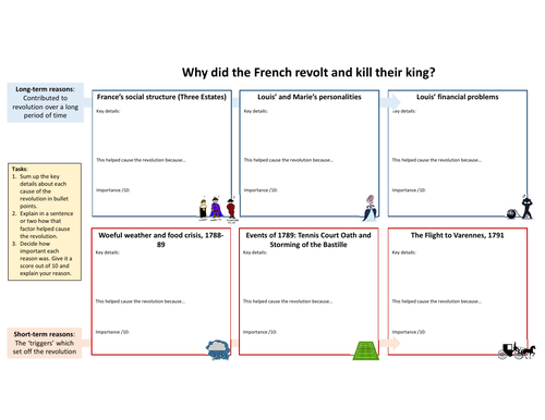 Causes of the French Revolution - A3 summary sheet for KS3