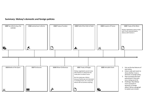 Edexcel GCSE 9-1 History: Henry VIII: Wolsey's reforms A3 summary