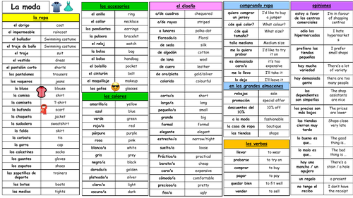 KS3/KS4 Spanish - Youth trends fashion / clothes (la moda/ la ropa): knowledge organiser