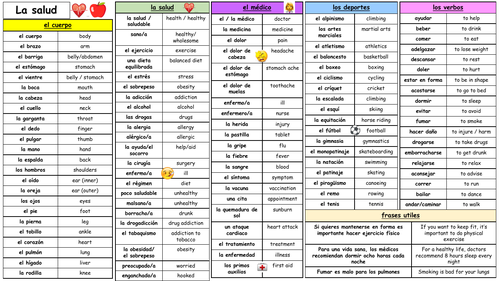 GCSE Spanish: knowledge organiser - health and fitness (la salud)