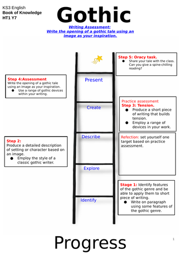 Classic Gothic Medium Term Plan