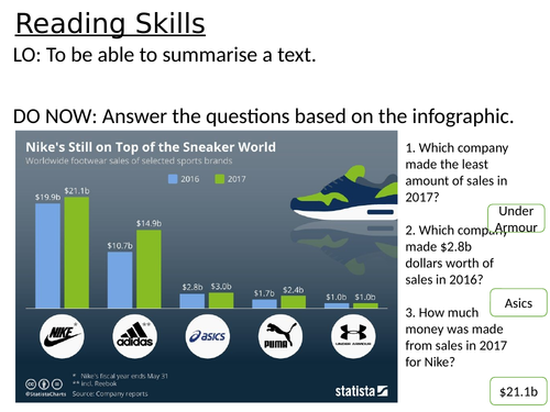 WJEC GCSE English Language Summarise Lesson