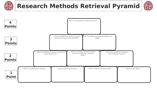 Research Methods Retrieval Pyramid- A level AQA Psychology
