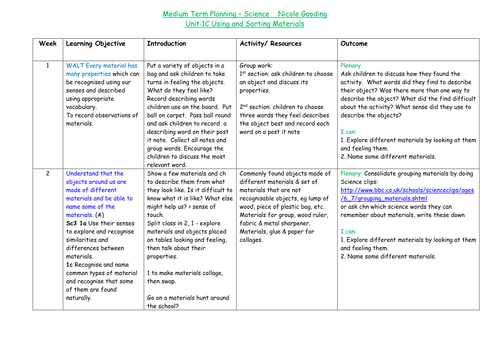 Year 1 Science Everyday Materials (12 Lesson Plans)