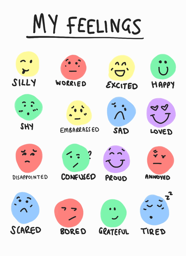 Emotions Chart for emotional regulation behaviour strategy
