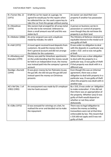 AQA A LEVEL LAW THEFT