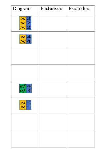 Expanding and Factorising Single Brackets Visualisation