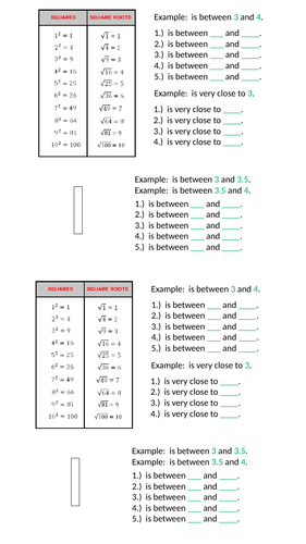 Estimating Square Roots