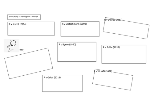 AQA A level LAW  - VOLUNTARY MANSLAUGHTER