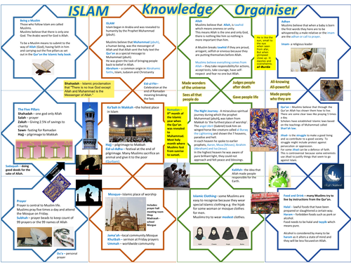 Islam Knowledge Organiser