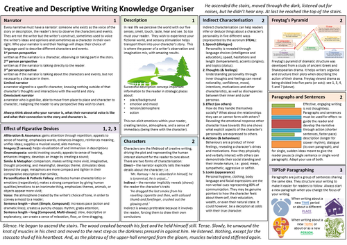Creative and Descriptive Writing Knowledge Organiser