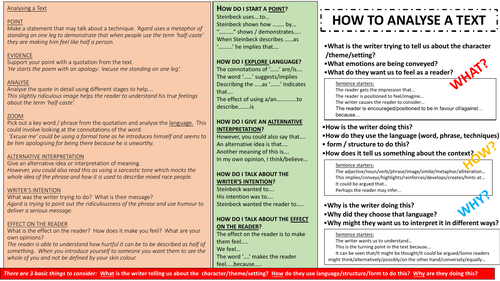 How To Analyse a Text Knowledge Organizer
