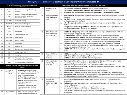 Weimar and Nazi Germany Knowledge Organiser