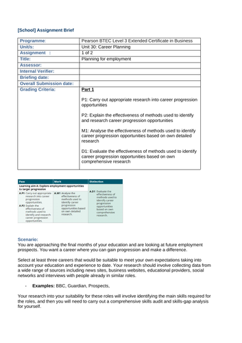 BTEC L3 Business - Unit 30 - Assignment Templates: Career Planning