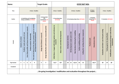 NEA checklist