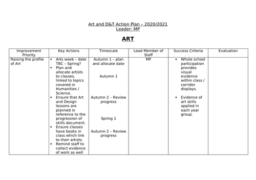 Art and DT Action Plan