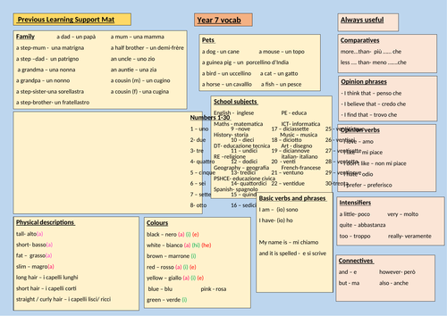 Year 9 Italian writing support mat