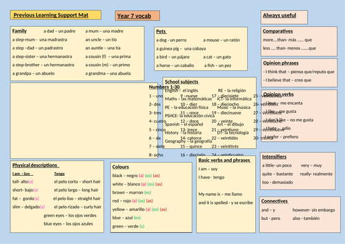 Year 9 Spanish previous learning mat