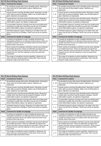 KS3 Writing Feedback MFL - 90 Words