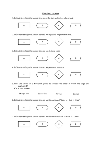 Flowcharts revision