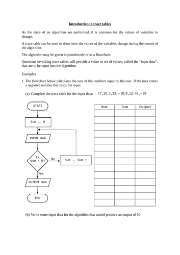 Trace tables - iGCSE Computer Science