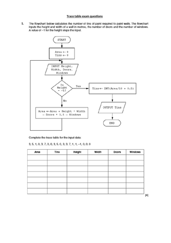 Trace table exam questions (iGCSE Computer Science)