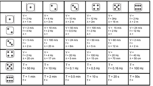 Wave Equation Dice Game