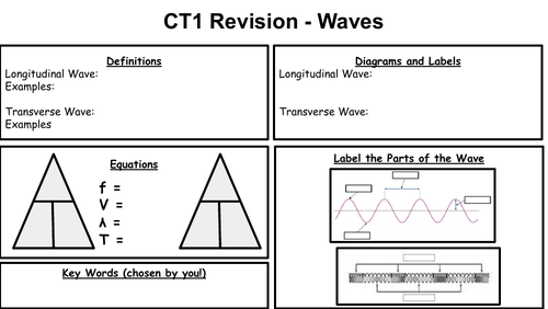 Simple Waves Revision Placemat