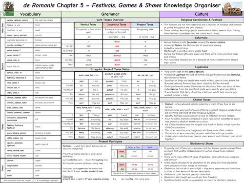 de Romanis Chapter 5 Knowledge Organiser - Festivals, Games & Shows