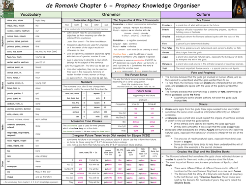 de Romanis Chapter 6 Knowledge Organiser - Prophecy