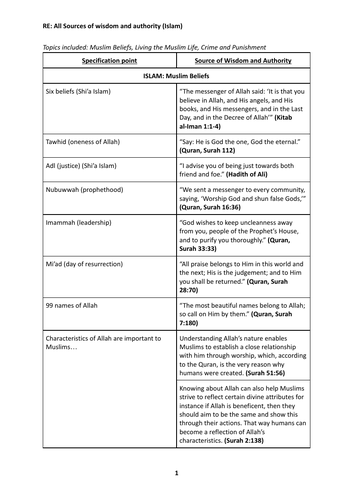 GCSE RS: Key Quotes for Islam