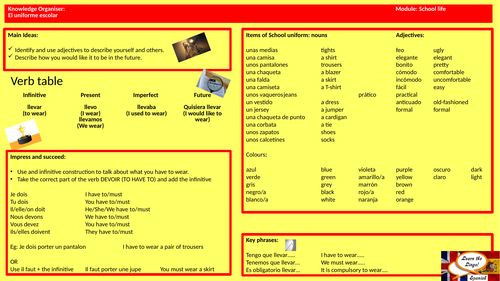 Knowledge Organiser on school uniform (Spanish) for GCSE/ KS4/KS3