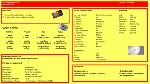 GCSE Spanish (KS4/3) Knowledge organiser -school subjects