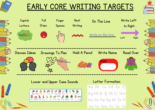 writing targets - Early, First, Second