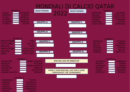 World Cup 2022 Qatar in Italian