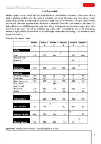 Cash flow forecast - Worksheet with answers