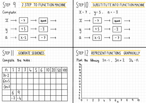 White Rose Maths Year 7 Algebraic Notation Homework Steps 9-12