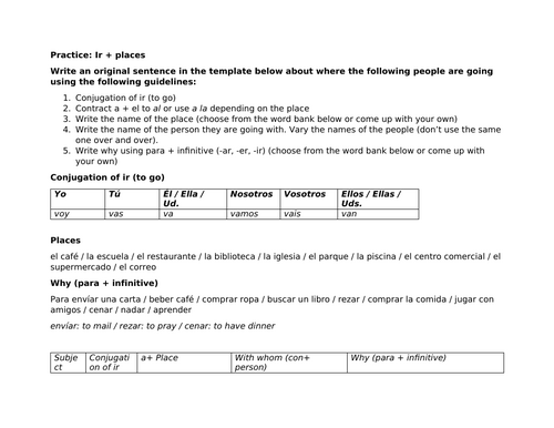 Practice: Ir and places (present tense)